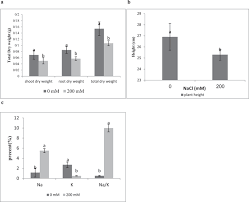 Transcriptional Responses Of Wheat Roots Inoculated With