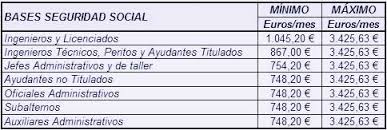 En la siguiente tabla (columna cuatro), están todos los tramos del irpf 2021 que se aplican actualmente en españa y los porcentajes de cada uno divididos por tipo. Tablas Irpf 2013