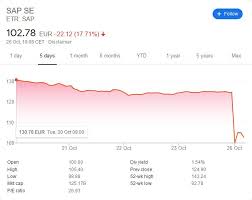 Sap ist als grundsolides basisinvestment bei vielen privatanlegern beliebt. Sap Aktie Gibt Nach Umsatzeinbussen Nach Bildergalerie Bild 3 Swiss It Reseller