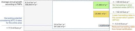 Maybe you would like to learn more about one of these? Forest Ecosystem Services In Romania Orchestrating Regulatory And Voluntary Planning Documents Sciencedirect