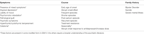 Frontiers Depression Preceding Diagnosis Of Bipolar Disorder Psychiatry