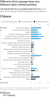 Job rotation offers you to build up the knowledge about functions of different departments. Problems Amid Progress Improving Lives And Livelihoods For Ethnic Minorities In The United Kingdom Mckinsey