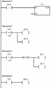 Der begriff sps steht für speicherprogrammierbare steuerung. Http Www Tilab Tuwien Ac At Sa Doku Sps Pdf