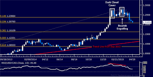 Usd Cad Candlestick Analysis Waiting For Long Trade Setup