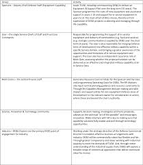 pdf the application of transaction cost economics to uk