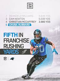 Image result for Hubbardochloa