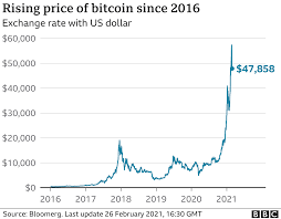 As bitcoin nears its maximum limit, demand for it increases. How Bitcoin S Vast Energy Use Could Burst Its Bubble Bbc News
