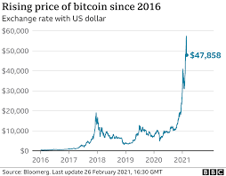 If recent headlines are any indication, then the future of cryptocurrency is a very promising one. How Bitcoin S Vast Energy Use Could Burst Its Bubble Bbc News
