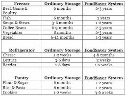 How Long Can Meat Stay In The Refrigerator Ironsistermaria Co