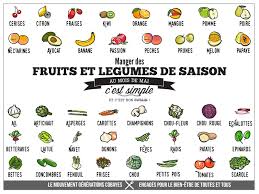 Fruits Et Legumes Du Mois De Mai Fruits Et Legumes Fruits Manger Des Fruits