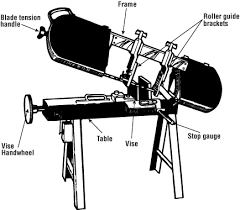 Metalworking Machines Metal Saws Cold Osh Answers