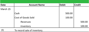 It also includes sample and examples of journal entries for sole the first phase of recording is making the journal entries (journalizing) that should be recorded in the general journal or special journals, such as sales. Journal Entries Examples Format How To Explanation