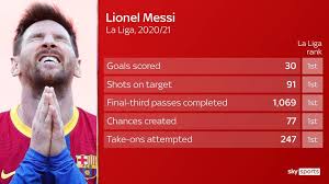 Lionel messi transfer news sky sports. Lionel Messi Is A Free Agent But Barcelona President Joan Laporta Says Contract Talks On Right Track Football News Sky Sports