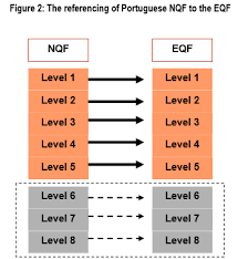 Nivél, (1, 3) niveluri, (2) nivele, s. Http Validationforvolunteers Eu Downloads Dn 37