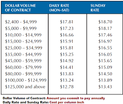 Newspaper Ad Costs Benefits How To Create One 2019