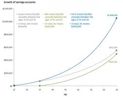 Pensionsbenefit Com March 2017