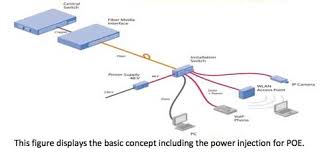 Sep 22, 2017 · the network has become the lifeblood for home and small business. The Foa Reference For Fiber Optics Fiber Optic Lan Architecture
