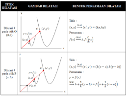 Maybe you would like to learn more about one of these? Transformasi Geometri Translasi Rotasi Dilatasi Rumus Contoh Soal