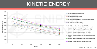 23 All Inclusive 280 Ai Ballistics Chart