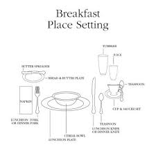Breakfast Table Setting Food Beverage Breakfast Table Setting Breakfast Table Dining Etiquette