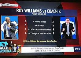 A visual image in the hand of an artist is merely a tool to trigger a mental image. Since Coming To Unc Roy Williams Has Been The Best Coach In College Basketball Wralsportsfan Com