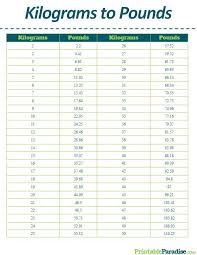 Printable Kilograms To Pounds Conversion Chart In 2020 Baking Conversion Chart Cooking Measurements Baking Conversions