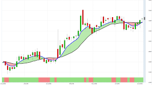 Top marijuana stocks offering new opportunities for investors. Gw Pharma Gwph Italian Thai Dev Ithuf 5 Cannabis Stocks That Have Been Outperforming Benzinga