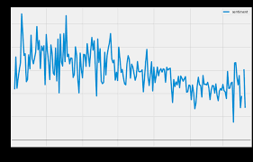 As mentioned it's the largest coin in the market that decides most of the trend for the crypto markets is necessary to understand that sentiment it garners among the. Understanding Cryptocurrencies With Sentiment Ibm Developer