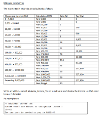 Check spelling or type a new query. Malaysia Income Tax The Income Tax In Malaysia Are Chegg Com