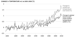 In Depth Q A The Ipccs Special Report On Climate Change