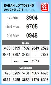 Simple And Easy 4d Live Draw Results For Android Apk Download