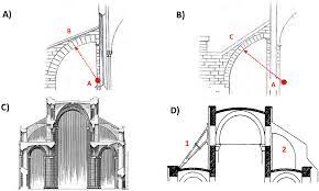 Symmetry Free Full Text Rampant Arch And Its Optimum Geometrical Generation Html