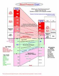 blood pressure chart high blood pressure charts blog