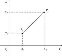 Bdr kelas 6 sd semester 1 tema 1 subtema 1 pembelajaran 4. Cara Menentukan Jarak Dua Titik Pada Bidang Koordinat Cartesius Tips Belajar Matematika