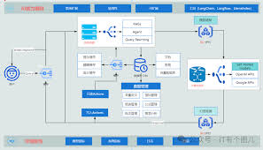 从0到1：如何设计与实现AI大模型应用平台- 53AI-AI知识库|企业AI ...