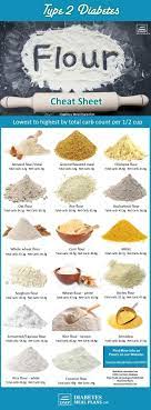 Best Flour To Use If You Re Diabetic Diabetic Cooking Diabetic Diet Diabetic Tips