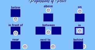 Contoh soal preposition of time. Prepositions Of Place Yang Paling Umum Dimensi Bahasa Inggris