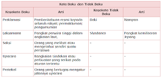 Maybe you would like to learn more about one of these? Kunci Jawaban Kelas 5 Tema 7 Subtema 2 Pembelajaran 1 Simple News Kunci Jawaban Lengkap Terbaru