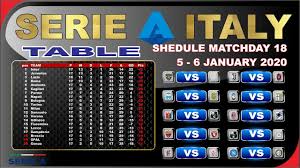 italy matchweek 17 results standings