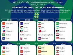 Thái lan 'sẵn sàng phục thù' trước trận đấu nóng. Toan Cáº£nh Cac Báº£ng Ä'áº¥u Vong Loáº¡i World Cup 2022 Khu Vá»±c Chau A Bong Ä'a Vietnam Vietnamplus