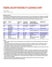 Federal Securitysuitability Clearance Chart Fill Online