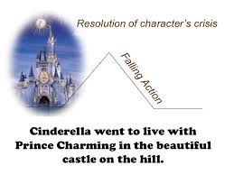 The story takes place a long time ago in a land ruled by a king and a queen. Elements Of Plot Cinderella
