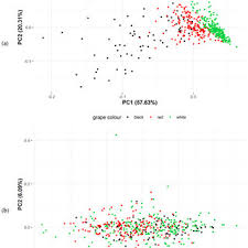 Chris Seal Emeritus Professor Bsc Phd Newcastle University Newcastle Upon Tyne Ncl Public Health Sciences Institute