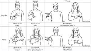 This appears to be connected with various speech taboos between certain kin or at particular times. Formational And Functional Characteristics Of Pointing Signs In A Corpus Of Auslan Australian Sign Language Are The Data Sufficient To Posit A Grammatical Class Of Pronouns In Auslan Semantic Scholar