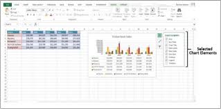 Advanced Excel Chart Recommendations