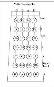 Pin On Music