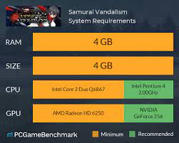 Samurai Vandalism System Requirements - Can I Run It? - PCGameBenchmark