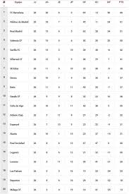 Consulta la tabla de posiciones, resultados y calendarios actualizados jornada a jornada, de la liga todas las fechas y los horarios de la liga española de españa minuto a minuto en eluniverso.com. Resultados Fecha 26 Liga Espanola Sitio Deportivo Uy