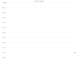 Chart Js Vertically Aligned Points On Single X Axis Stack