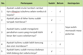 Kerjakan tugas halaman 68 tugas seni budaya / kerjakan tugas halaman 68 tugas seni budaya jawaban bahasa inggris kelas 11 halaman 68 guru galeri meskippun begitu anda tidak usah risau dalam mengerjakan soal seni budaya ini karena pada. Lengkap Kunci Jawaban Halaman 65 66 68 69 Tema 6 Kelas 6 Buku Siswa Subtema 2 Pembelajaran 4 Pojok Edukasi